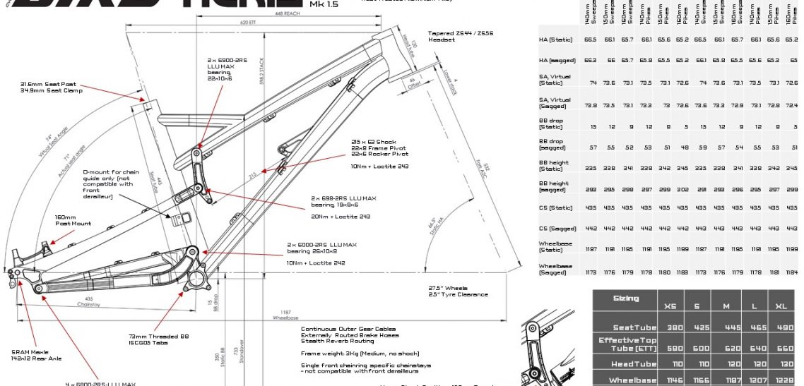 Aeris Mk1.5 Technical Data Sheet V1 Rear Suspension Design and Aeris Kinematics