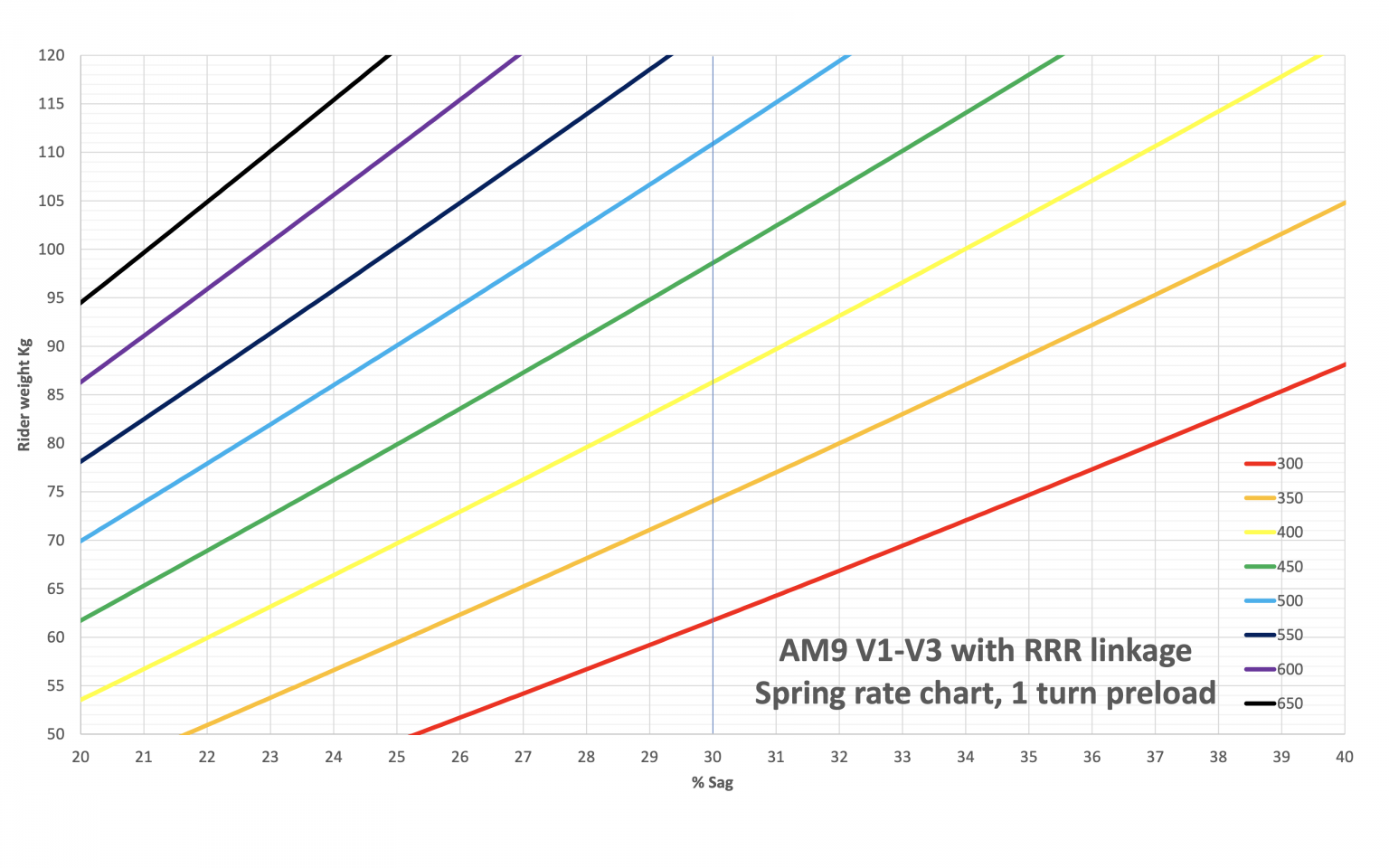 Coil Spring Rates Bird MTB // Born in Swinley, Built in the UK.