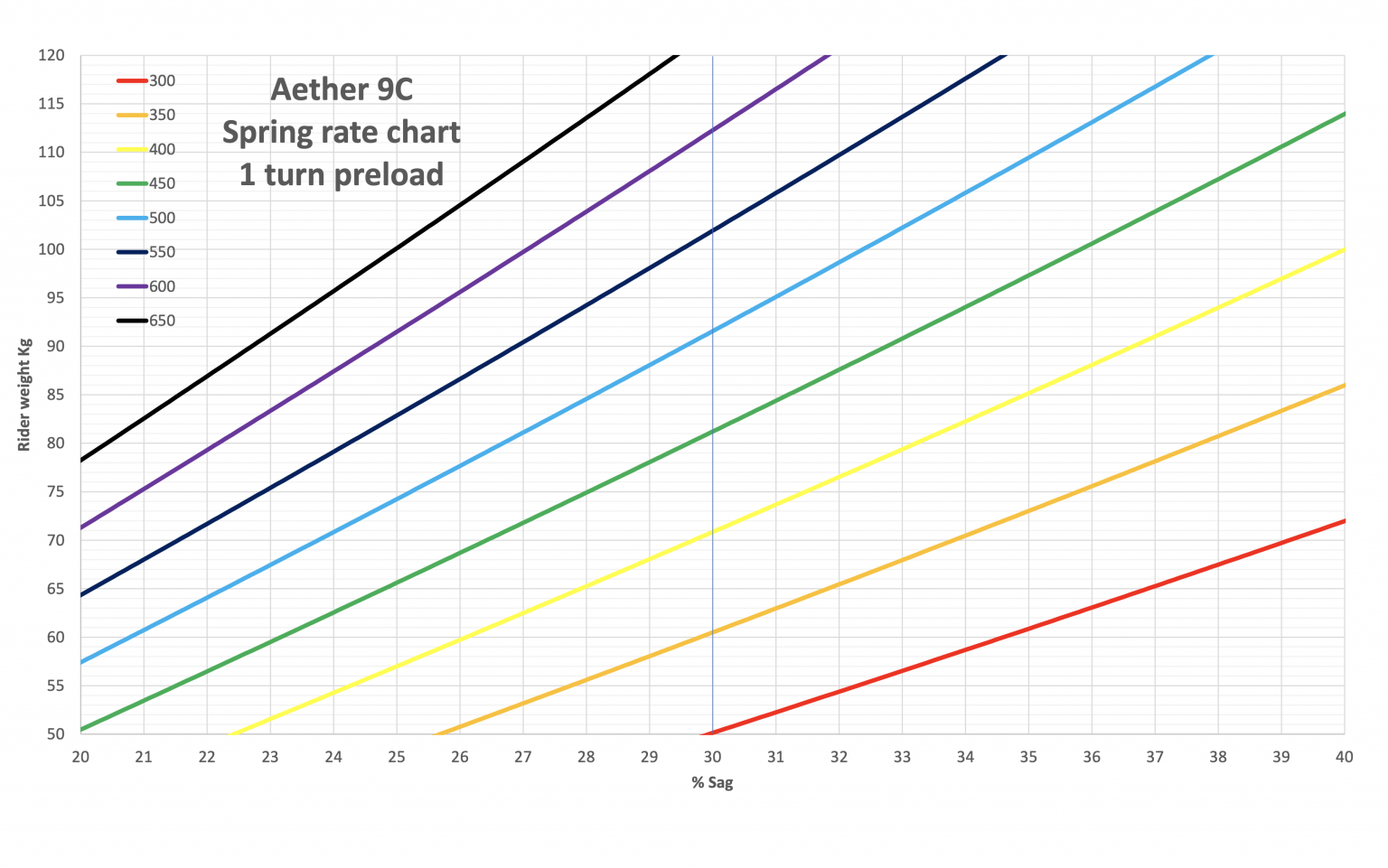 Coil Spring Rates Bird MTB // Born in Swinley, Built in the UK.
